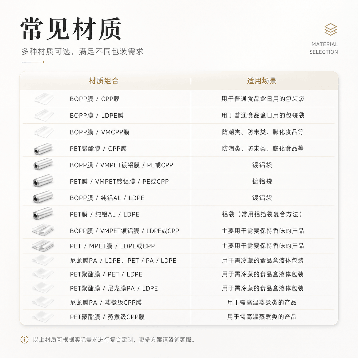 Packaging Bag Material Selection