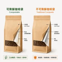 Compostable Packaging Biodegradable Film Packaging Bags