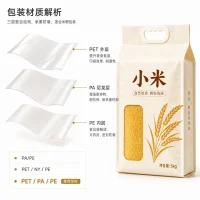 Custom Packaging Bags for Xiaomi Rice, Grain and Cereals, Customized Packaging Bags from the Source