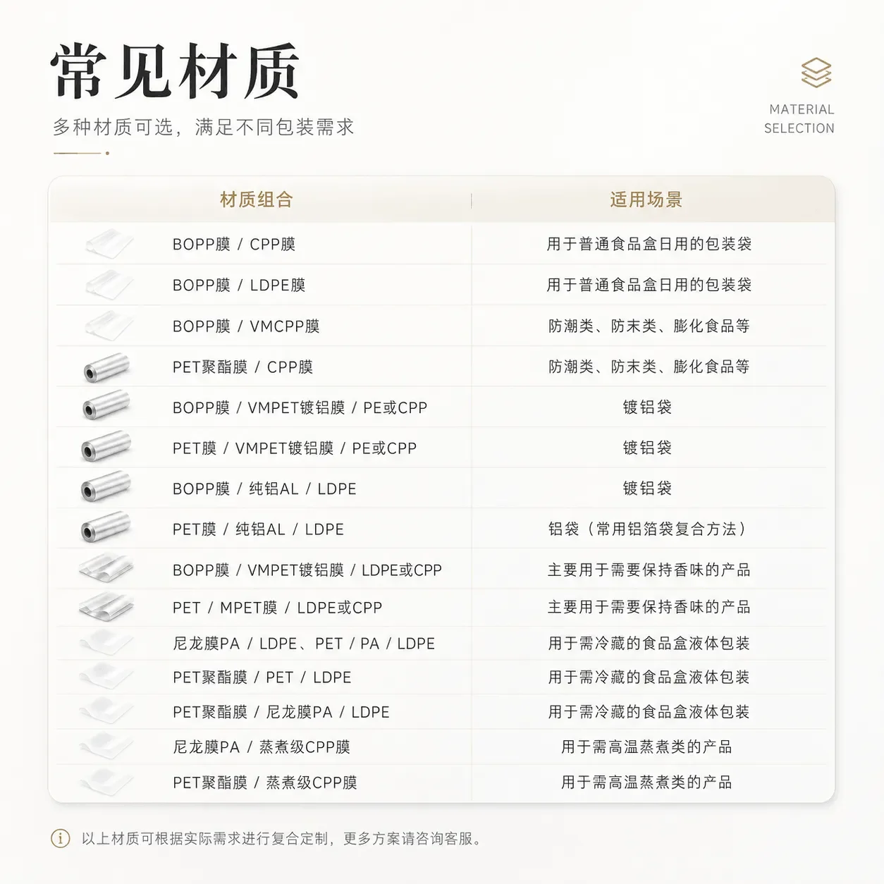 Packaging Bag Material Selection